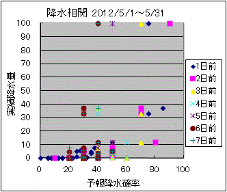 �~�����ց@All