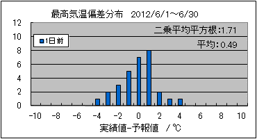�ō��C���΍��@�O��