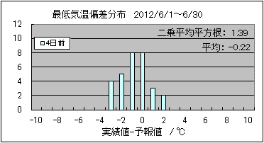 �Œ�C���΍��@�S���O