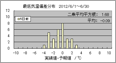 �Œ�C���΍��@�T���O