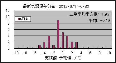 �Œ�C���΍��@�U���O