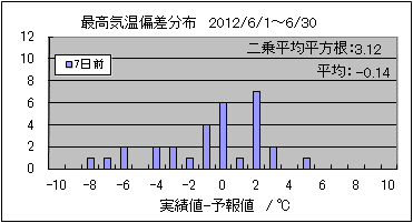 �ō��C���΍��@�V���O