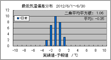 �Œ�C���΍��@�O��