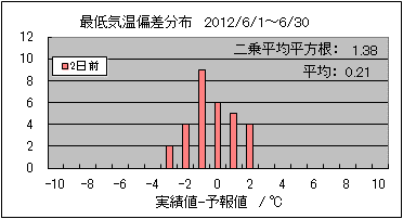 �Œ�C���΍��@�Q���O