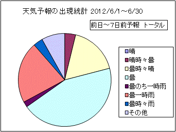 �V�C�\��o�����v�@����