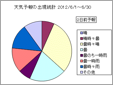 �V�C�\��o�����v�@�Q���O