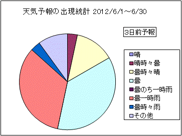 �V�C�\��o�����v�@�R���O