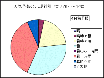 �V�C�\��o�����v�@�S���O