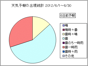 �V�C�\��o�����v�@�T���O