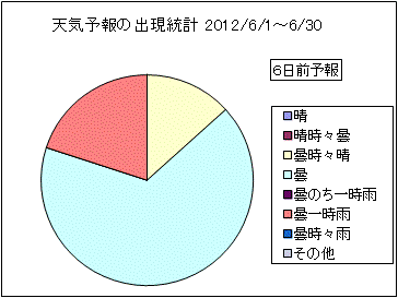 �V�C�\��o�����v�@�U���O