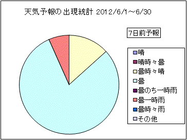 �V�C�\��o�����v�@�V���O