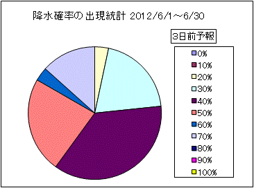 �~���m���o�����v�@�R���O