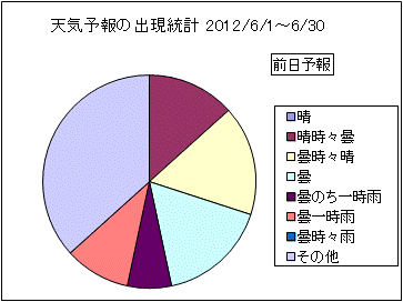 �V�C�\��o�����v�@�O��