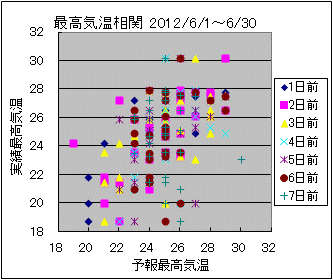 �ō��C�����ց@All