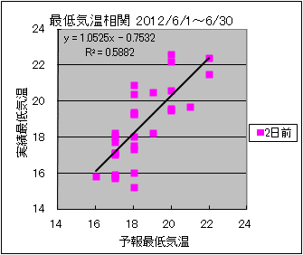 �Œ�C�����ց@�Q���O