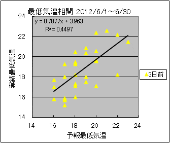 �Œ�C�����ց@�R���O