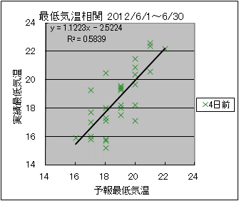 �Œ�C�����ց@�S���O