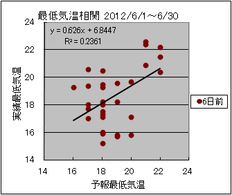 �Œ�C�����ց@�U���O