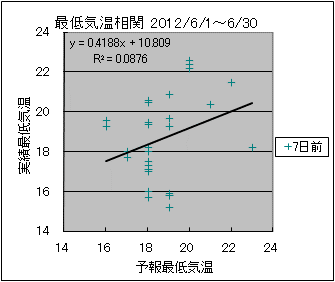 �Œ�C�����ց@�V���O