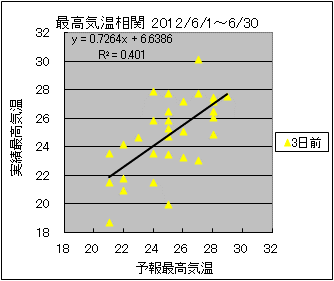 �ō��C�����ց@�R���O