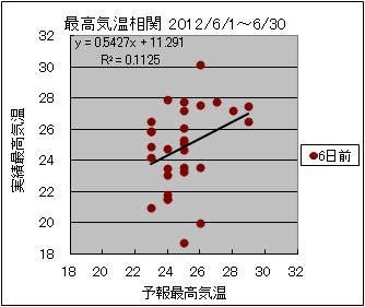 �ō��C�����ց@�U���O