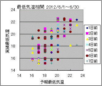 �Œ�C�����ց@All