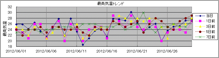 �ō��C���g�����h