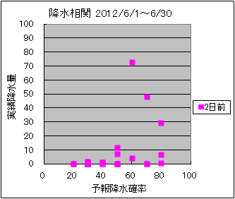 �~�����ց@�Q���O