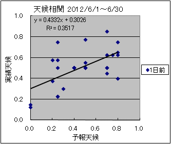 �V�󑊊ց@�O��