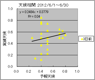 �V�󑊊ց@�R���O