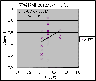 �V�󑊊ց@�T���O