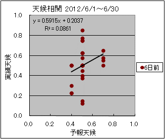 �V�󑊊ց@�U���O