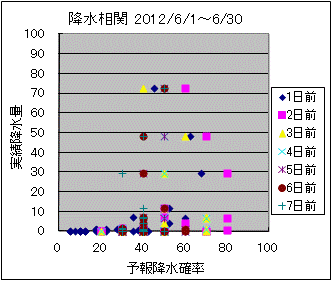 �~�����ց@All