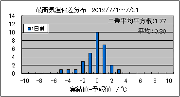 �ō��C���΍��@�O��