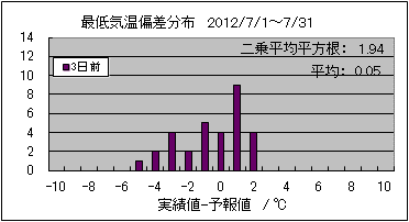 �Œ�C���΍��@�R���O