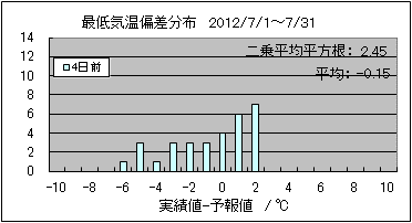 �Œ�C���΍��@�S���O