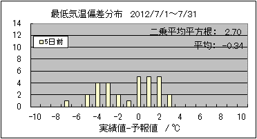 �Œ�C���΍��@�T���O