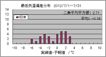 �Œ�C���΍��@�U���O