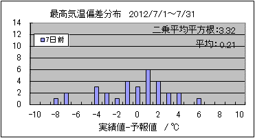 �ō��C���΍��@�V���O