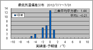 �Œ�C���΍��@�O��