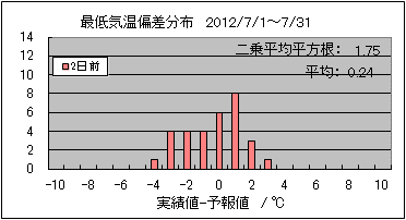 �Œ�C���΍��@�Q���O