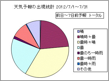 �V�C�\��o�����v�@����