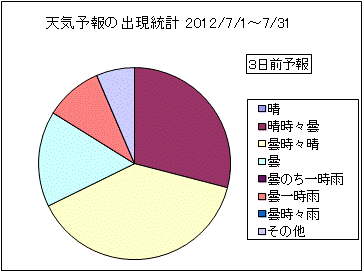 �V�C�\��o�����v�@�R���O