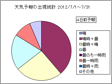 �V�C�\��o�����v�@�S���O