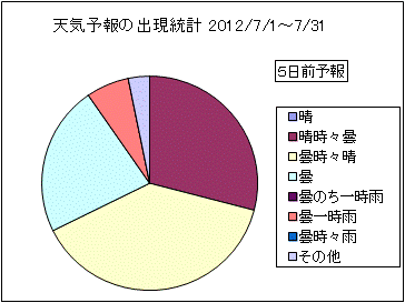 �V�C�\��o�����v�@�T���O