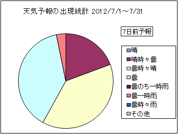 �V�C�\��o�����v�@�V���O