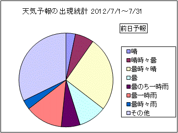 �V�C�\��o�����v�@�O��