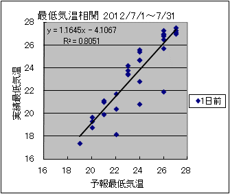 �Œ�C�����ց@�O��