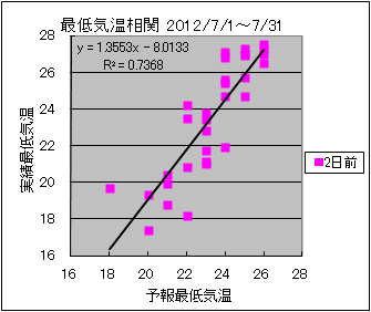 �Œ�C�����ց@�Q���O