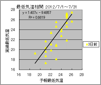 �Œ�C�����ց@�R���O